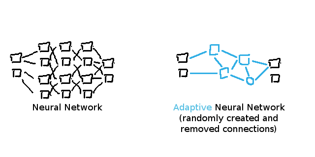 adaptive-nn