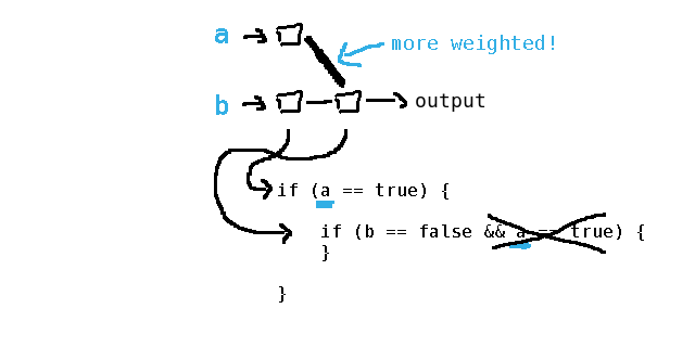 decision-tree-03