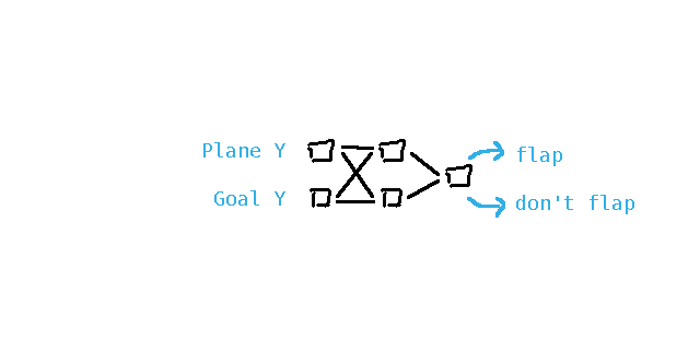 flappy-network