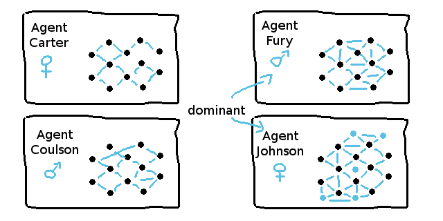 neat-agents