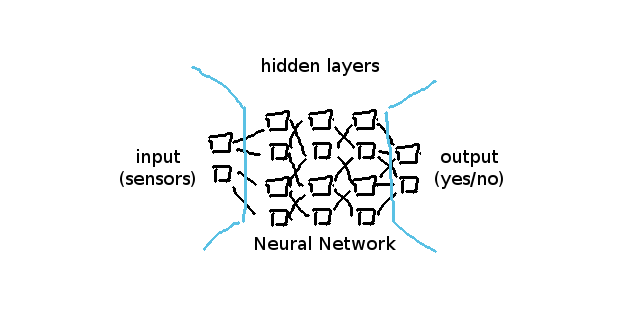 neural-network