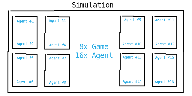 pong-evolution-architecture